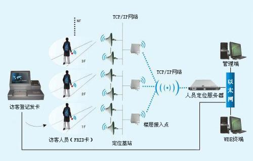 广昌县人员定位系统一号