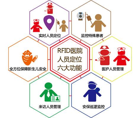 广昌县人员定位系统六号